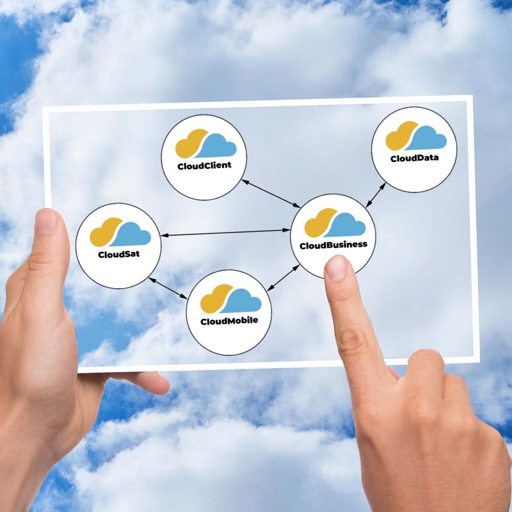 Programas Cloud CrmToYou - Programa gestión empresarial